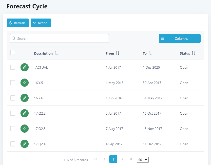 Creating Forecast Cycle | CS Lucas